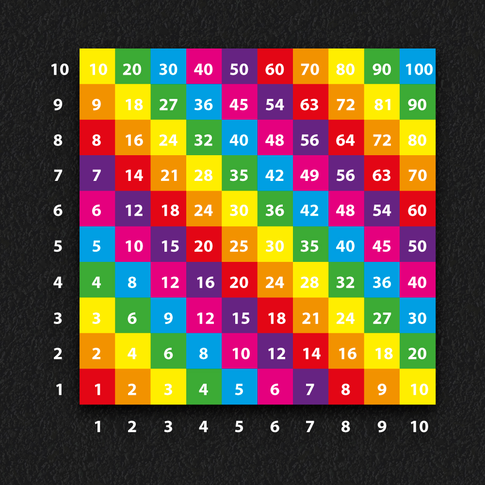 Multiplication Grid 1-10 thermoplastic playground marking
