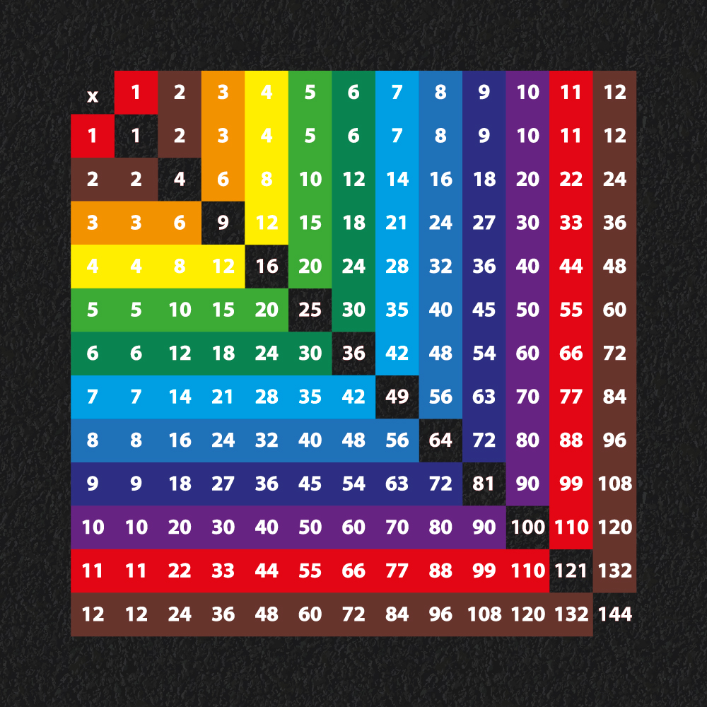 Multiplication Grid 1-12 2019 thermoplastic playground marking