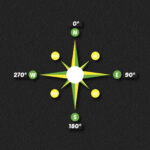Compass with Degree Markers