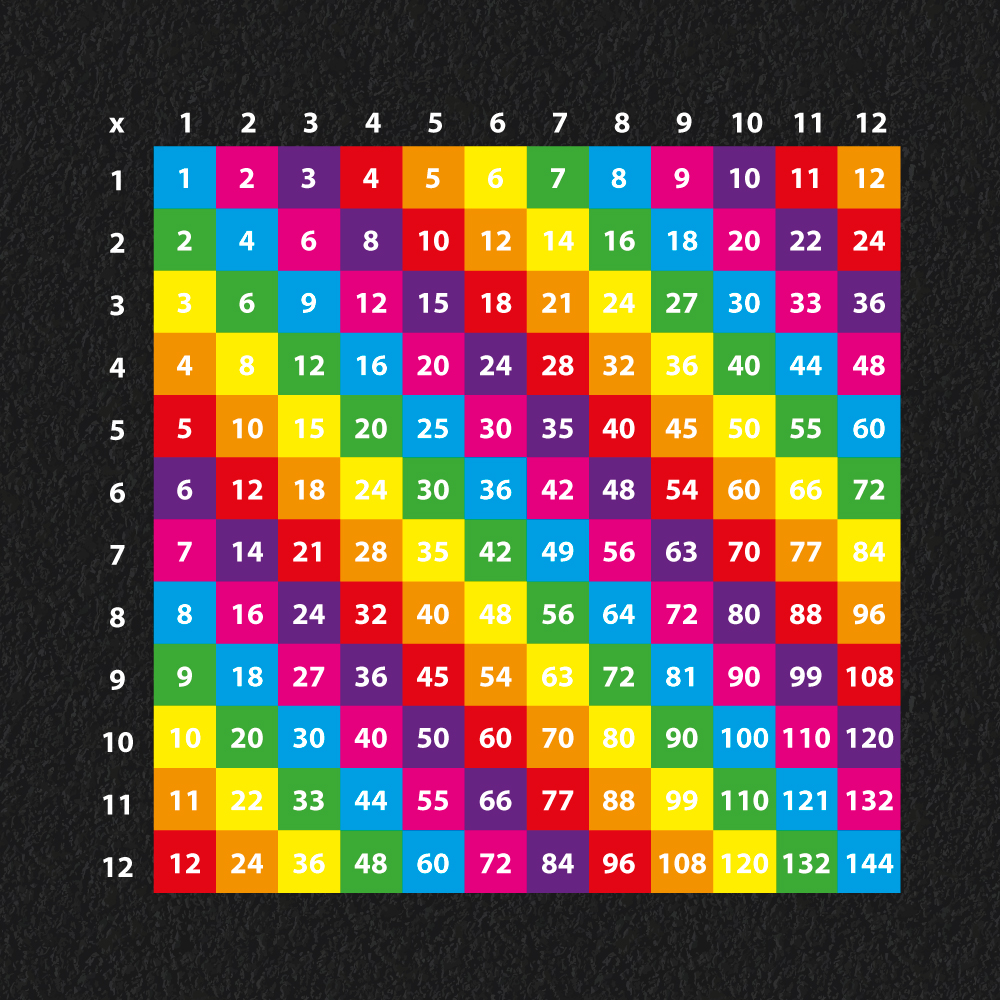 1-12 Multiplication Grid 1-12 Multiplication Grid