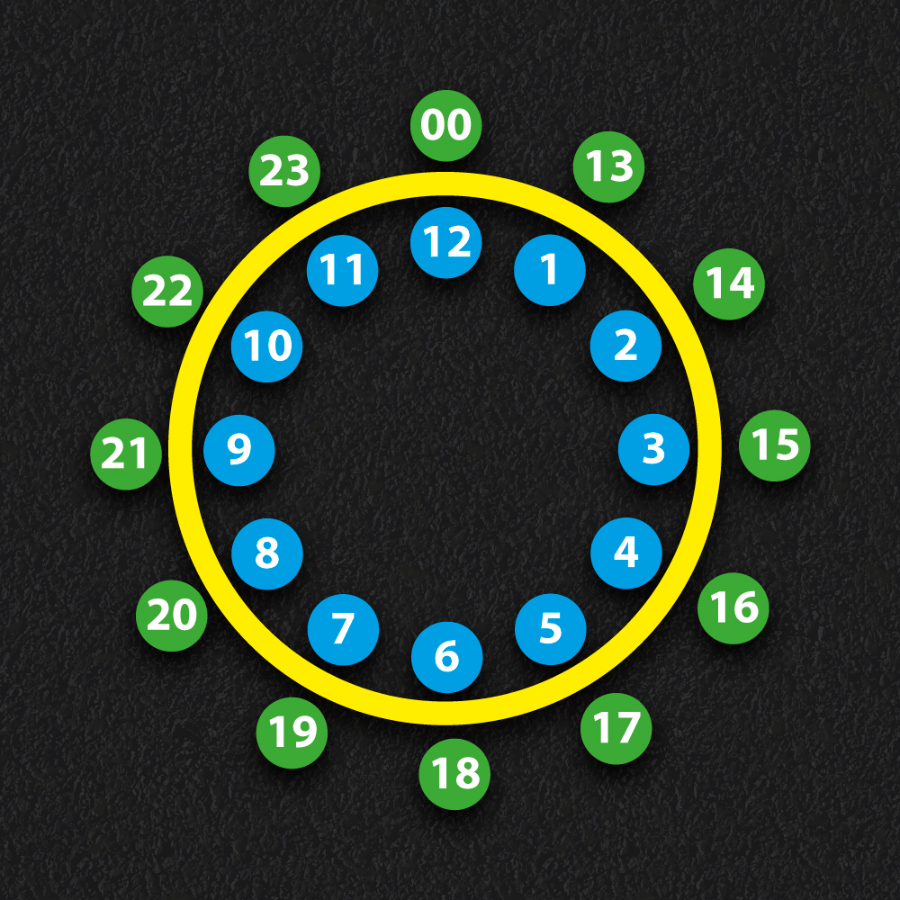 Education Package Education Package - Image 4